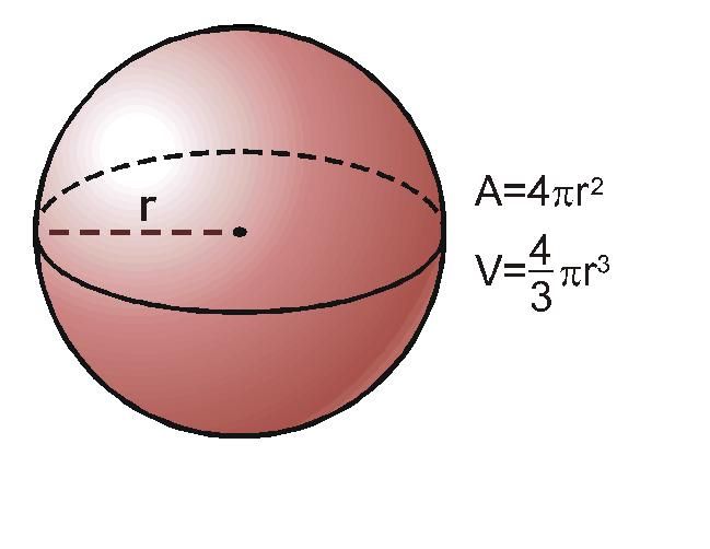 Volumen esfera