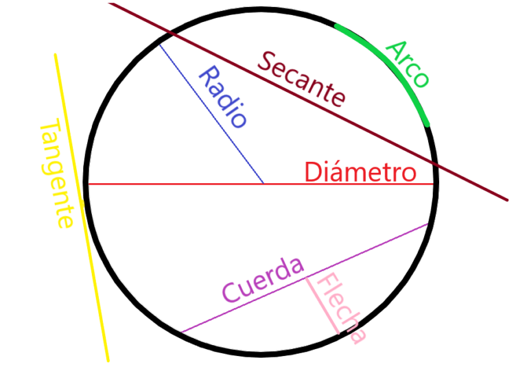 Ejercicios De Circunferencia - Profesor De Mate