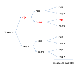 Ejercicios de diagrama de árbol - Profesor de Mate