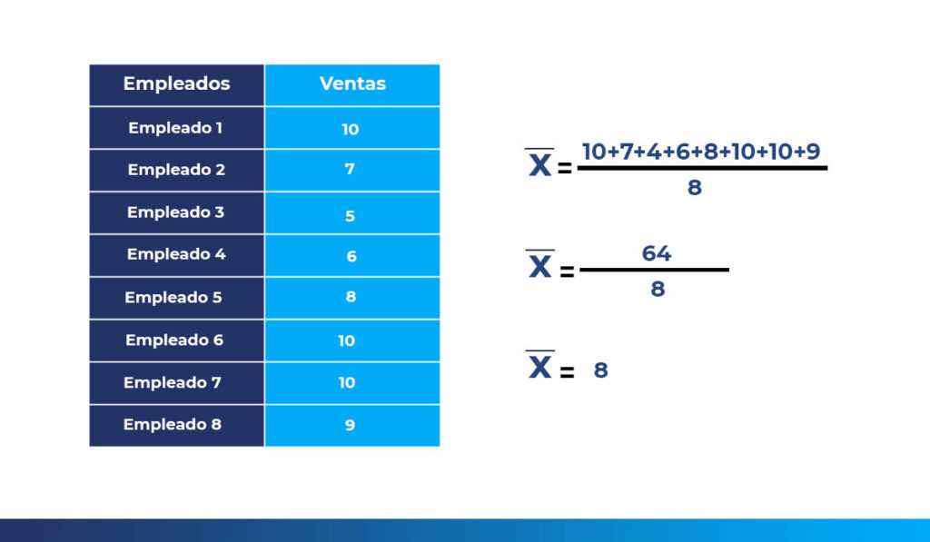 Ejercicios De Media Mediana Y Moda Para Datos Agrupados Resueltos Profesor De Mate 7075